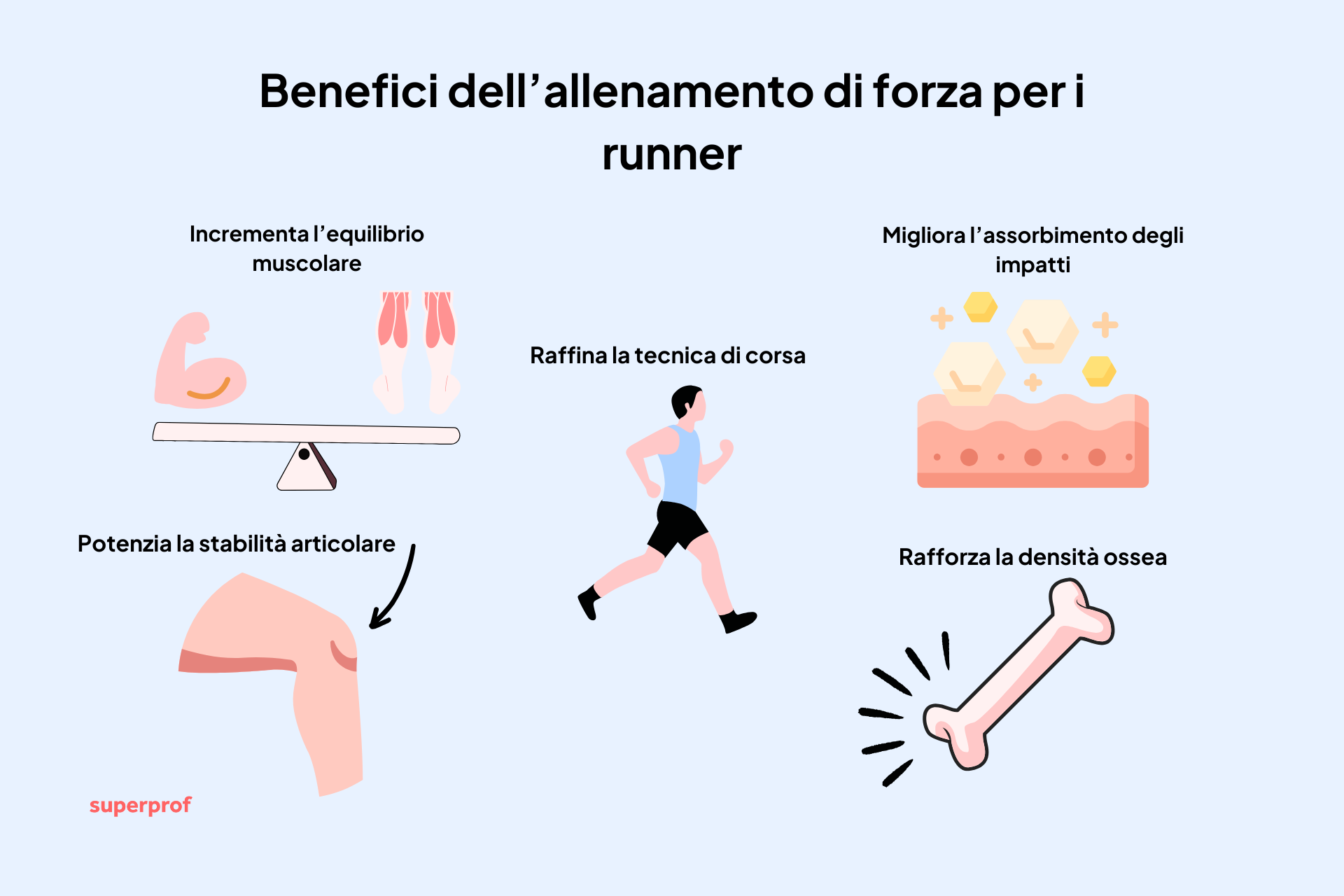 I diversi benefici dell'allenamento di forza