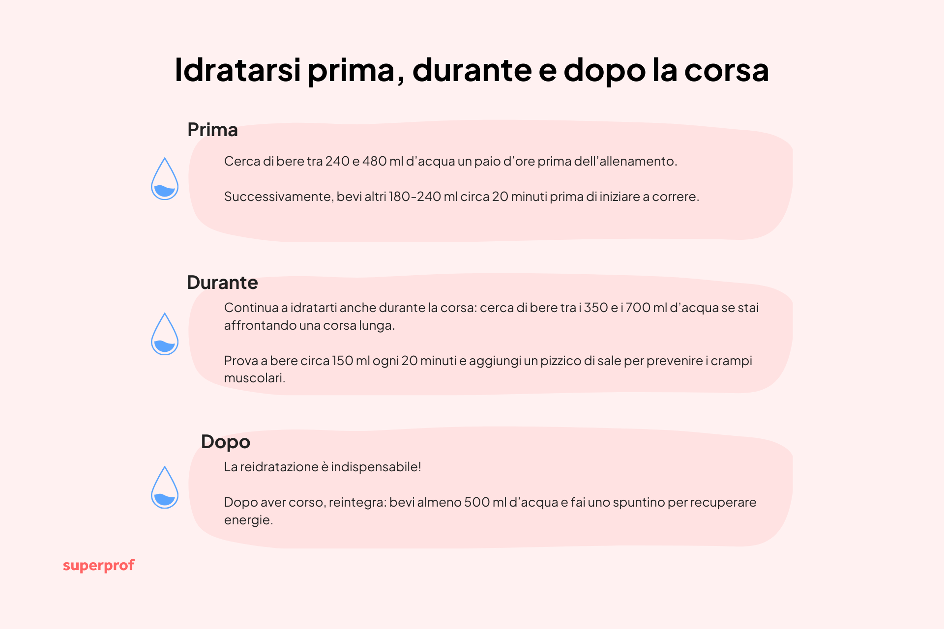 Consigli sull'idratazione prima, durante e dopo la corsa