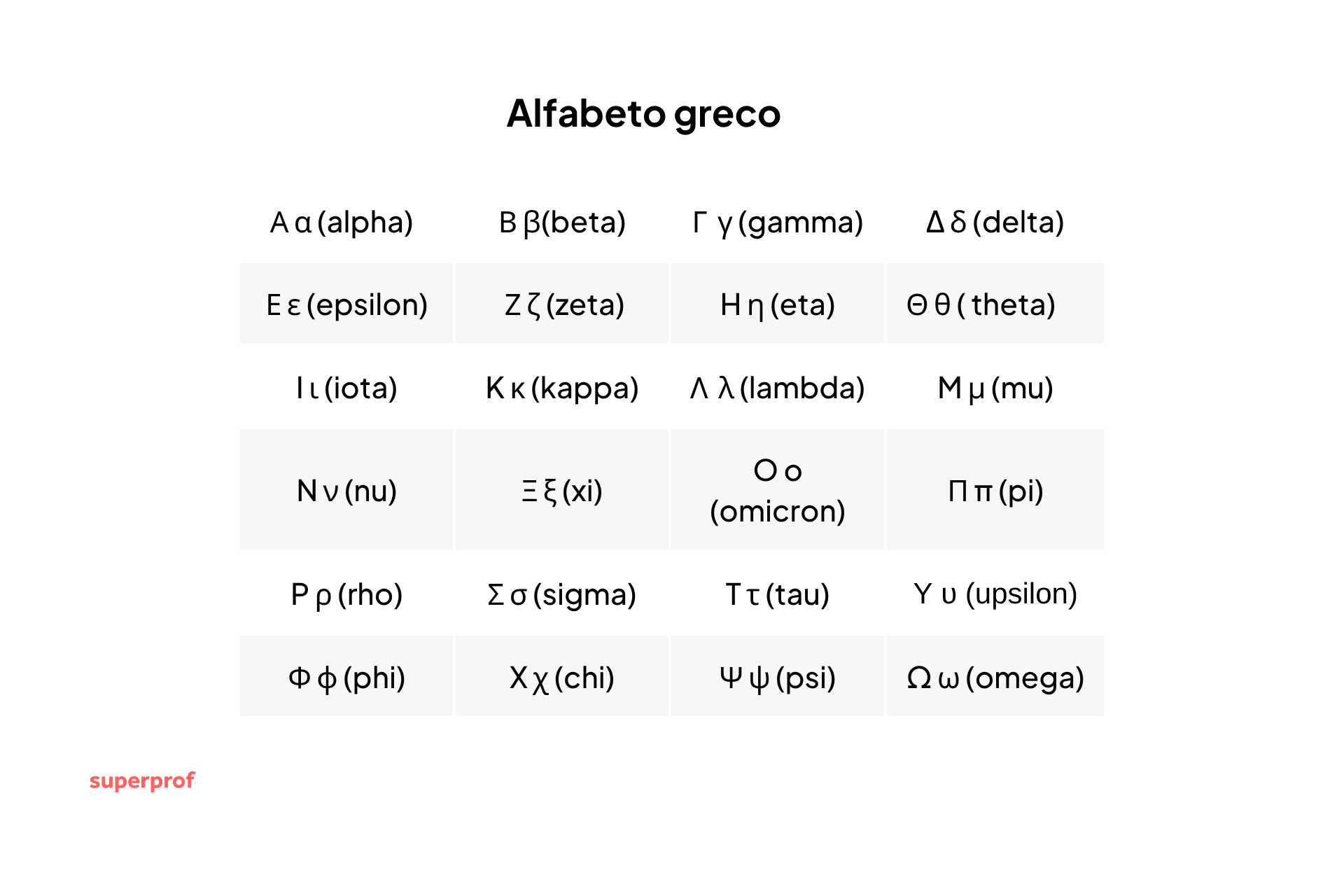 Lettere dell'alfabeto greco.
