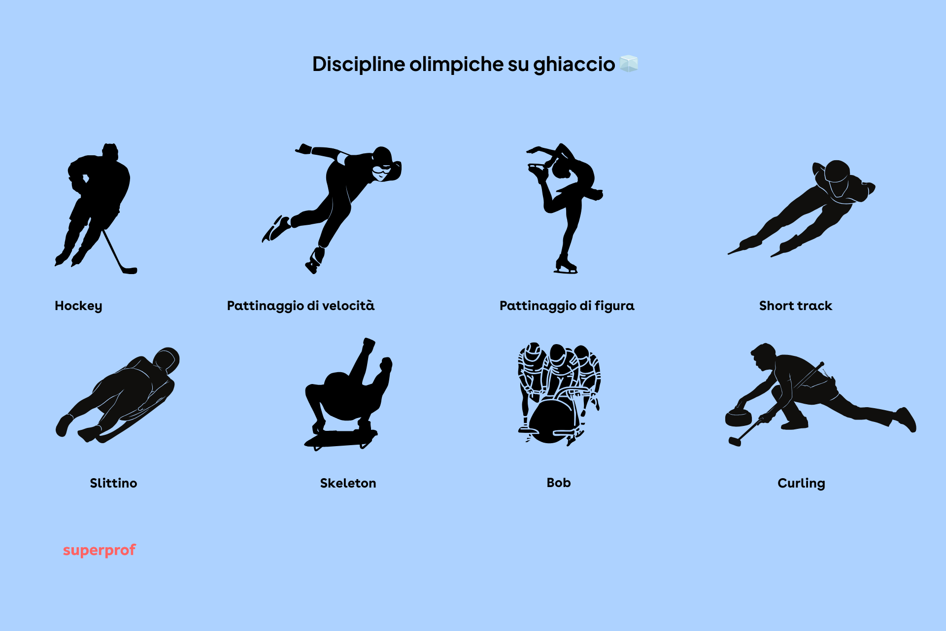 Elenco illustrato degli sport su ghiaccio presenti alle Olimpiadi invernali 2026.