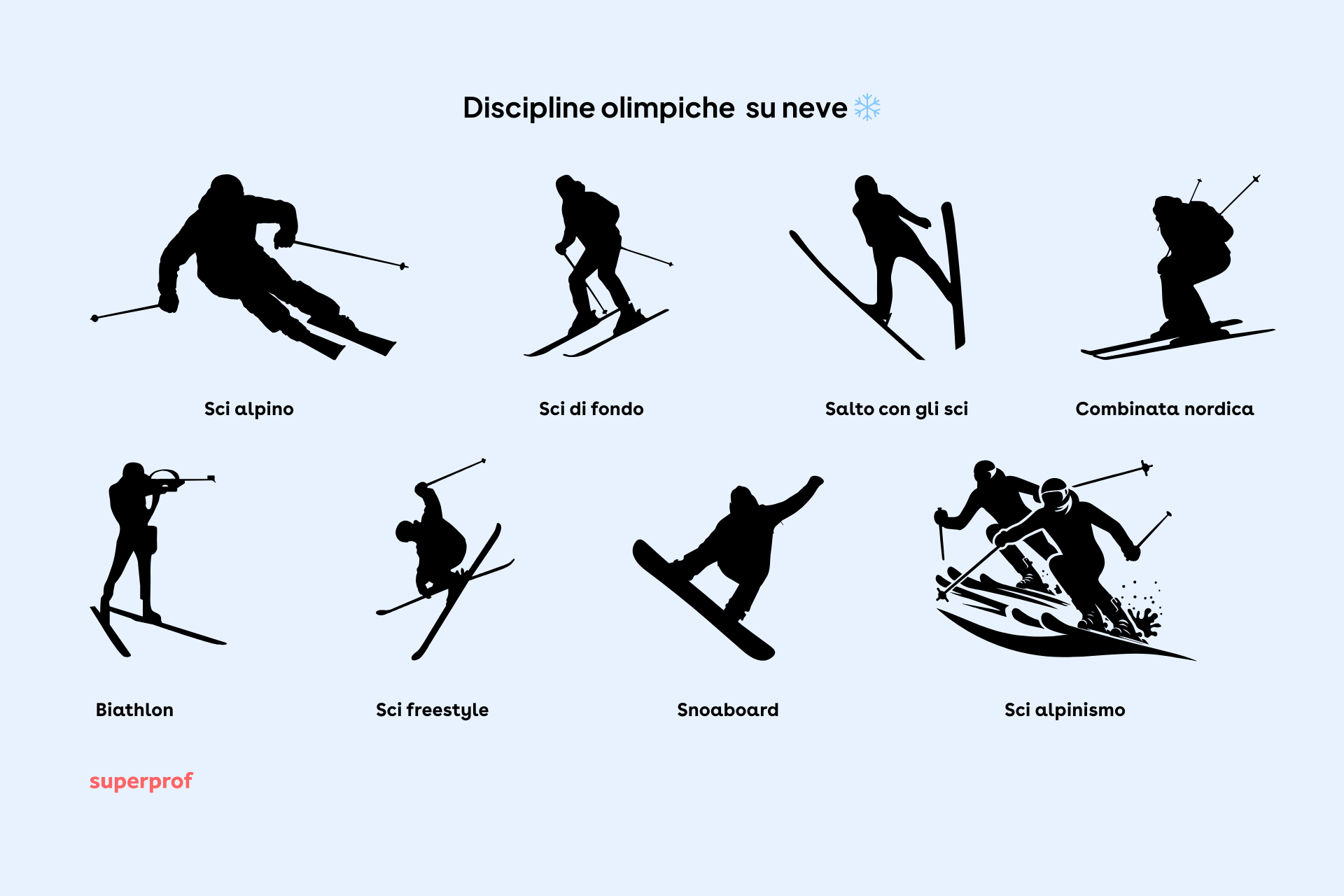 Elenco illustrato degli sport su neve delle olimpiadi Milano Cortina 2026. 