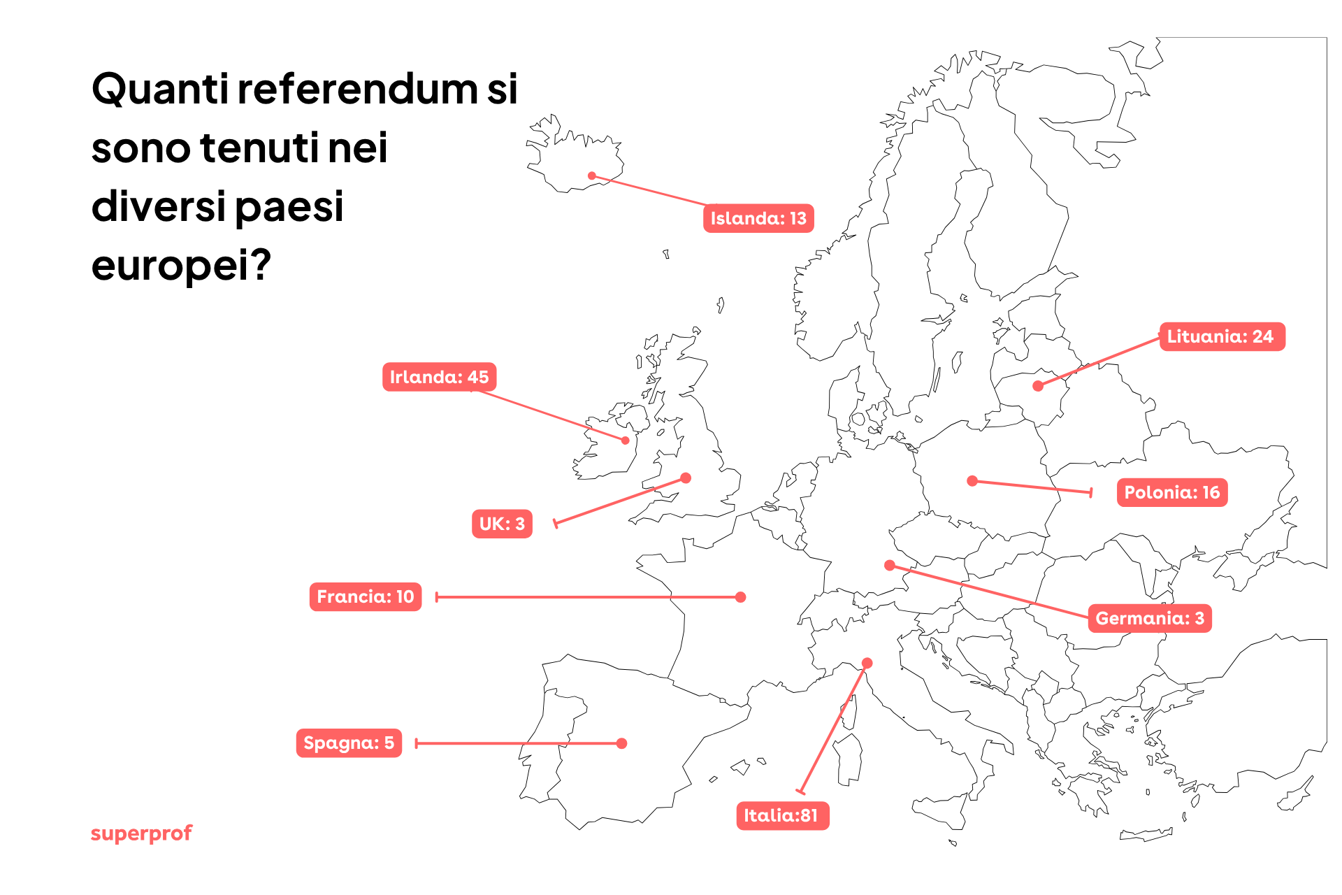 Infografica che mostra il numero di referendum indetti nei diversi paesi europei. 