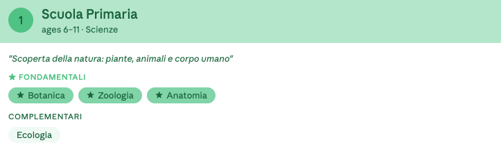 Programma di biologia nella scuola primaria con i principali argomenti introduttivi sul corpo umano, animali, piante e ambiente