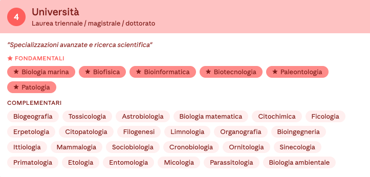Principali discipline universitarie collegate alla biologia, tra biotecnologie, microbiologia, bioinformatica e ricerca scientifica.