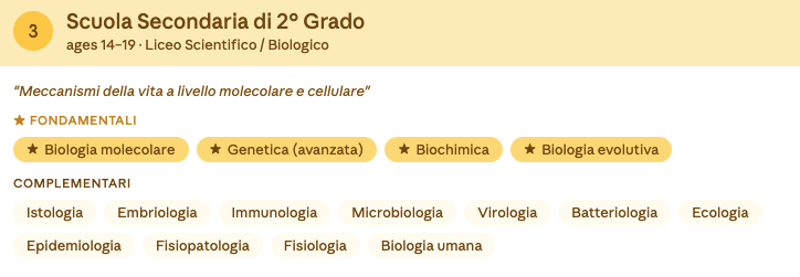 Programma di biologia nella scuola superiore con focus su genetica, metabolismo, evoluzione, immunologia e processi cellulari.