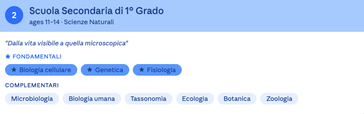 Alle scuole medie, la biologia assume un approccio più scientifico con lo studio di cellule, organismi viventi, riproduzione e primi concetti di genetica.