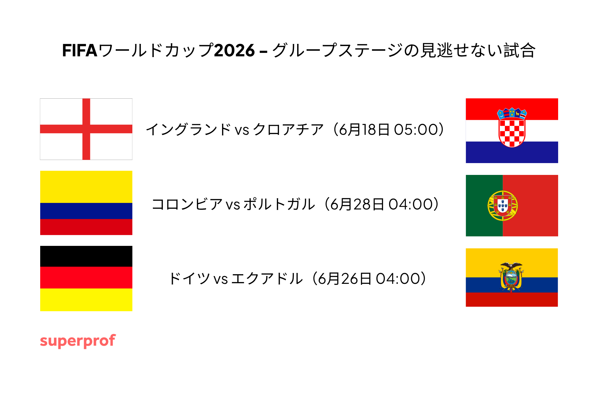 2026年ワールドカップのグループ試合に出場する国のグループ国旗を示すチャート