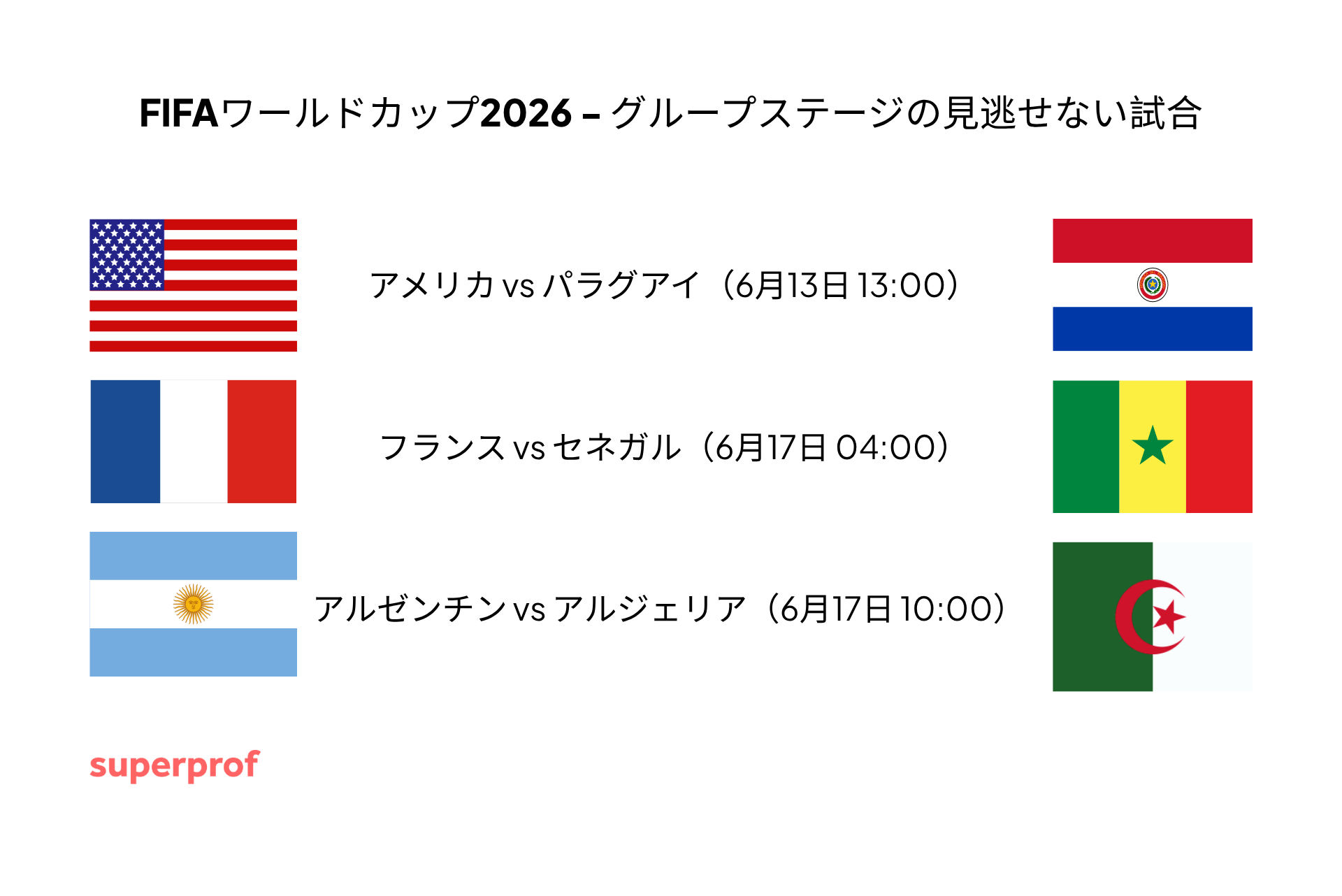 2026年ワールドカップのグループ試合に出場する国のグループ国旗を示すチャート