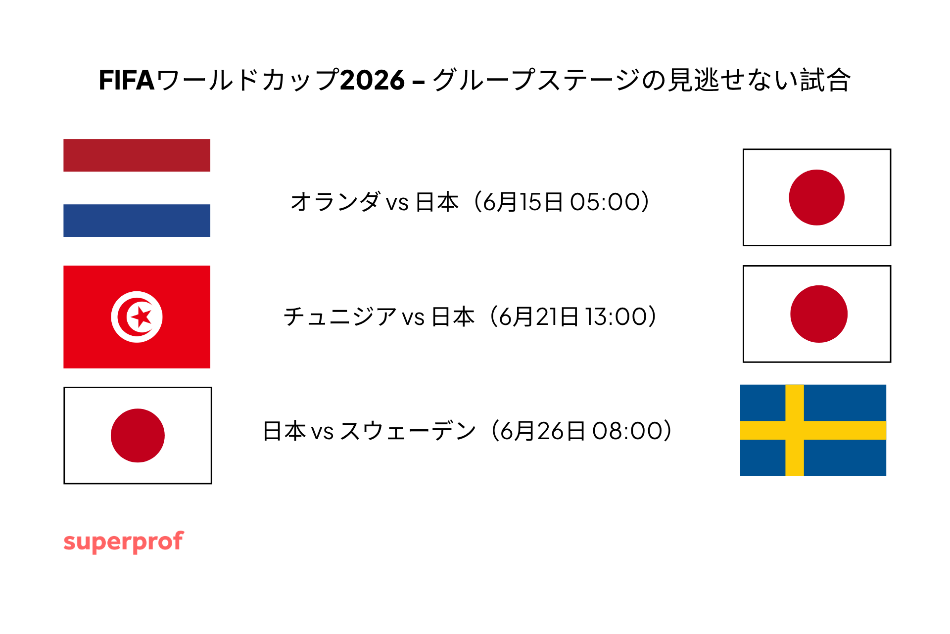 2026年ワールドカップのグループ試合に出場する国のグループ国旗を示すチャート