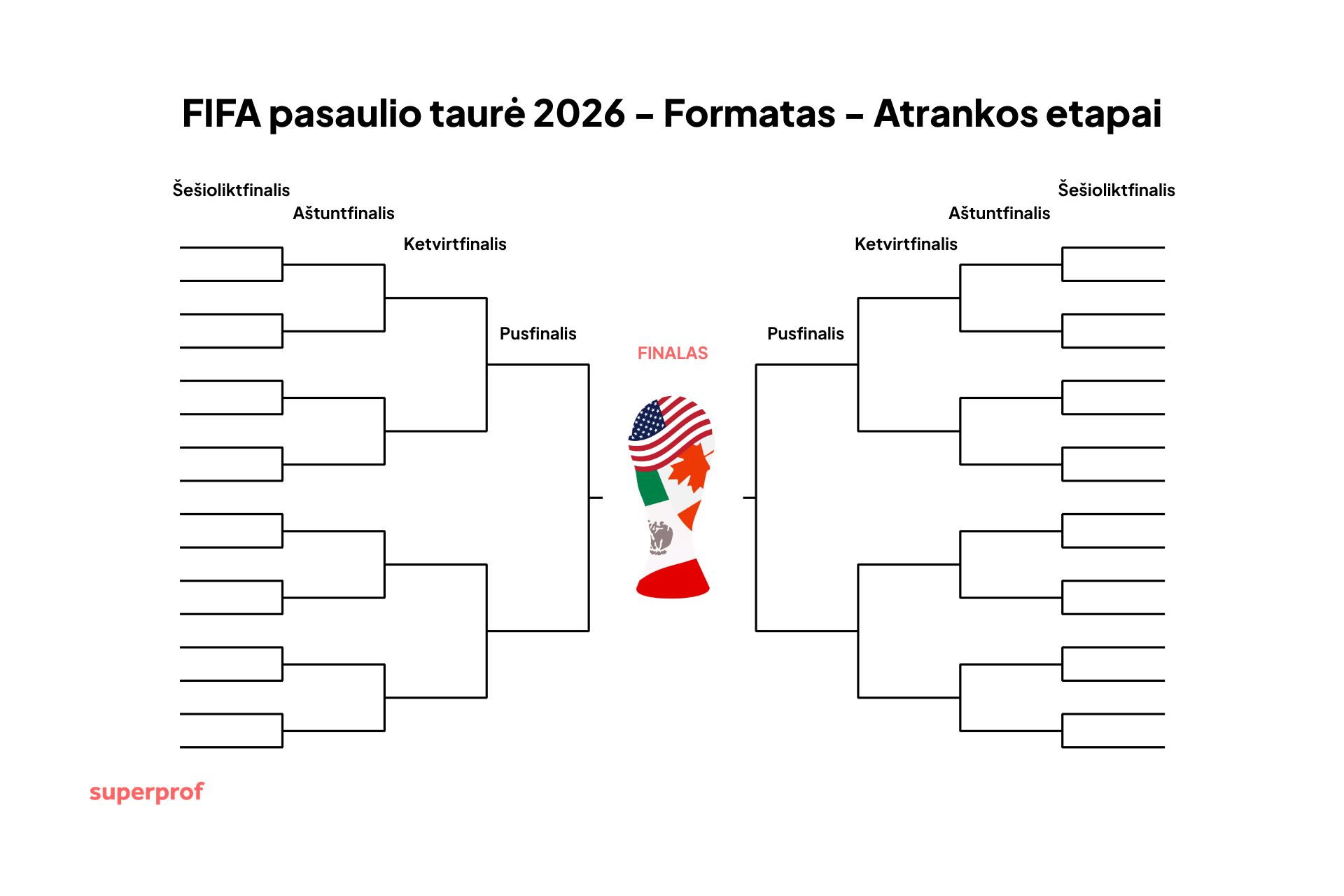 2026 m. FIFA pasaulio taurė