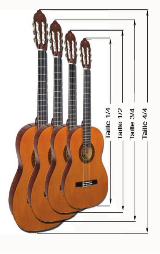 Quelles sont les meilleures tailles de guitare ?