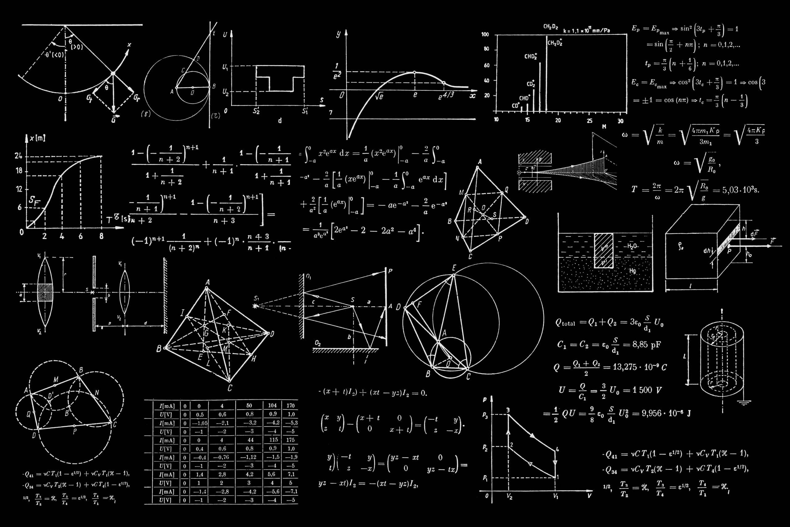 Ģeometrijas vienādojumi un formulas