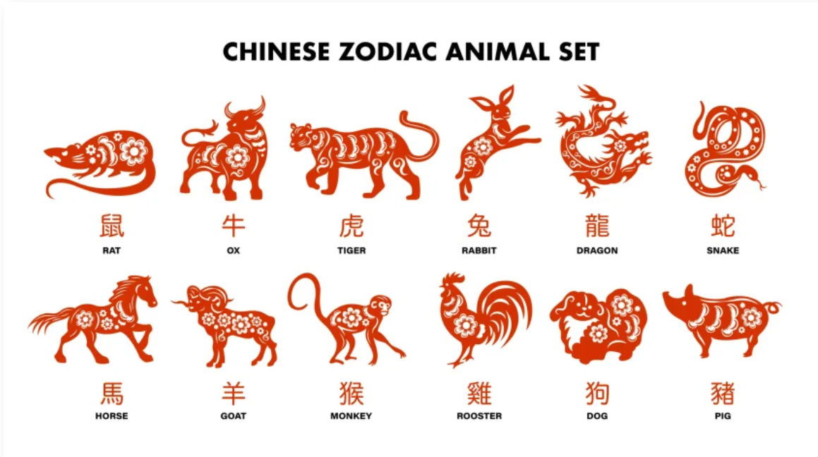 Ķīniešu zodiaka 12 dzīvnieku ilustrācijas tradicionālā sarkanā stilā.