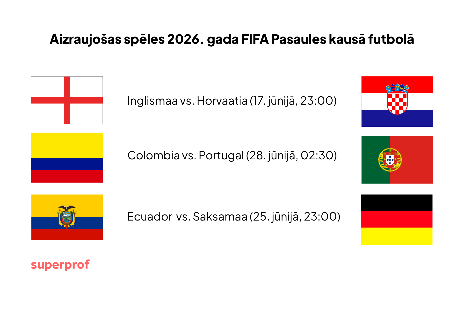 spēļu laiki FIFA 2026