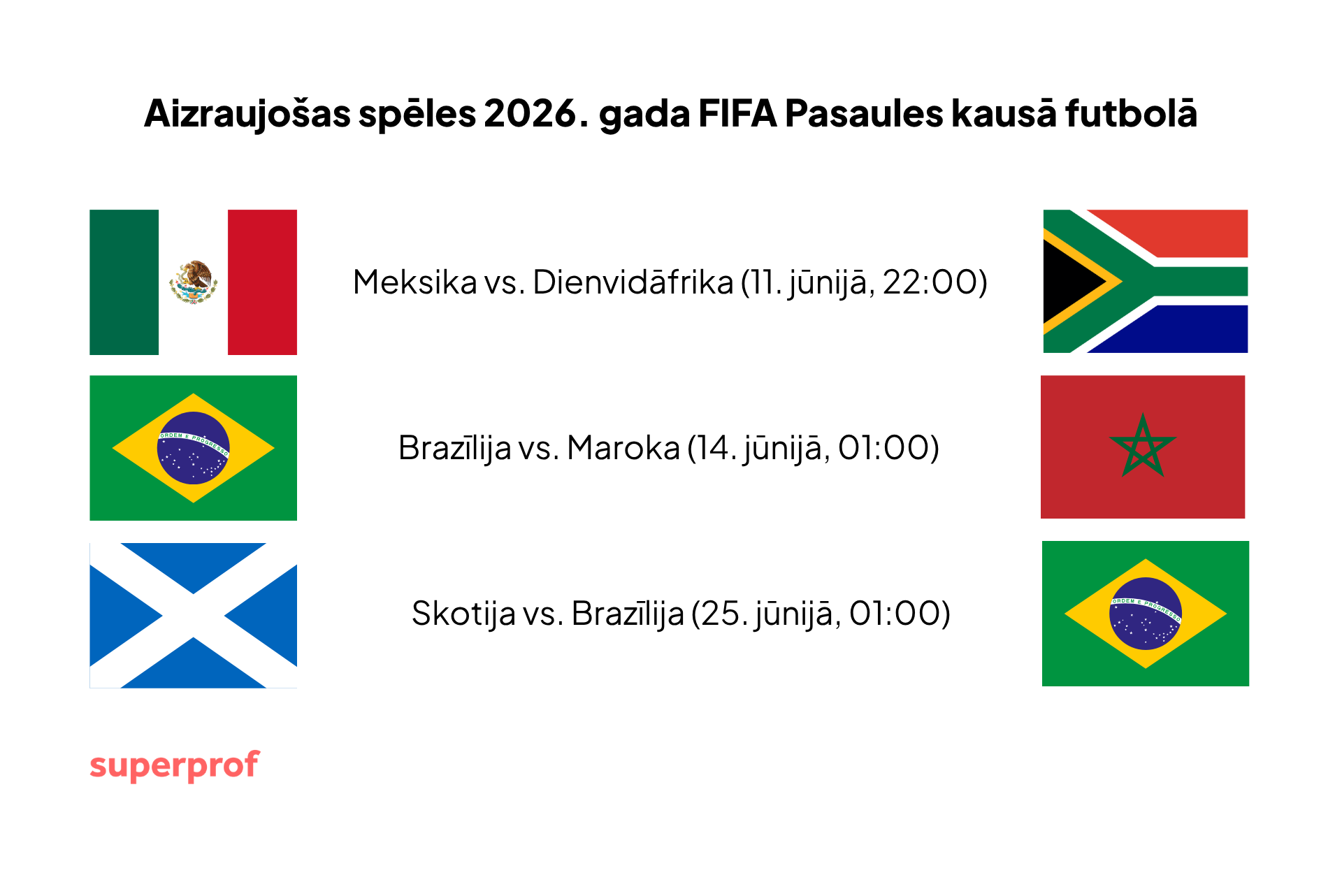 spēļu laiki FIFA 2026