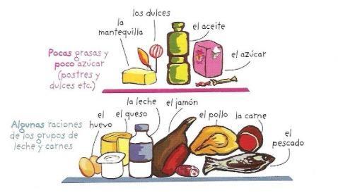 Faire des fiches de vocabulaire pour commencer à apprendre l'espagnol.