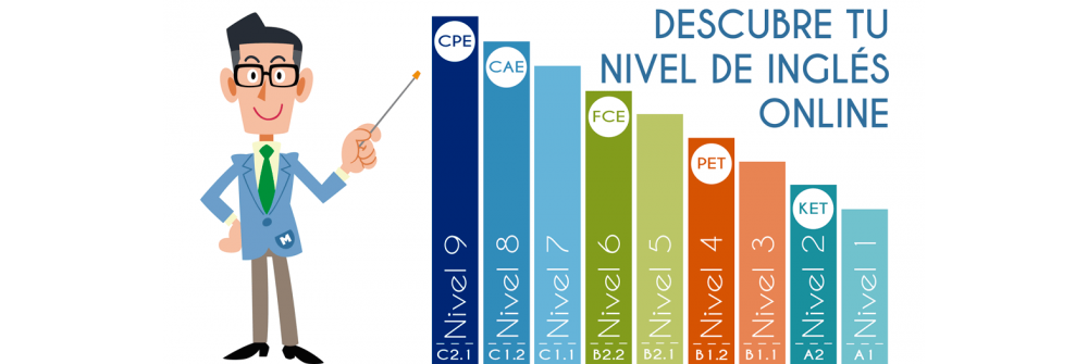 determina tu nivel de ingles