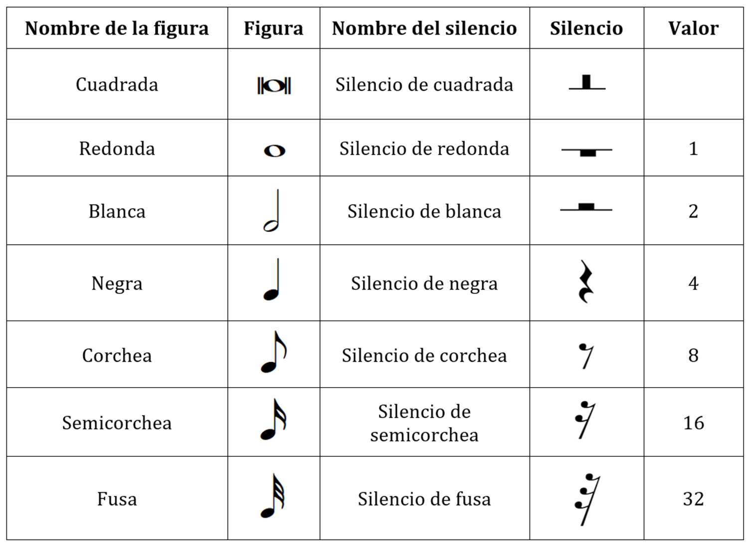 Figuras musicales