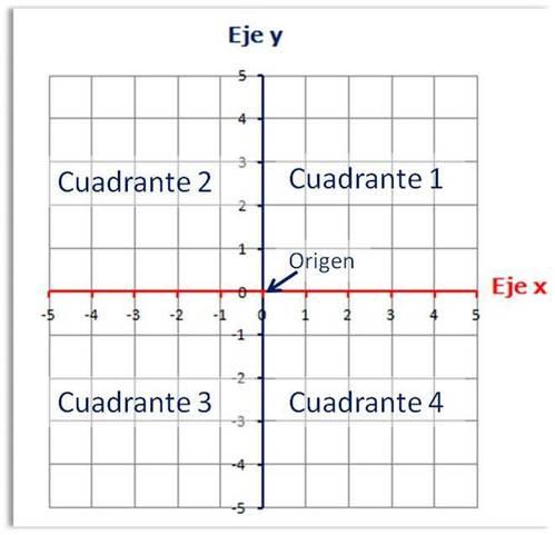 Las matemáticas en preparatoria