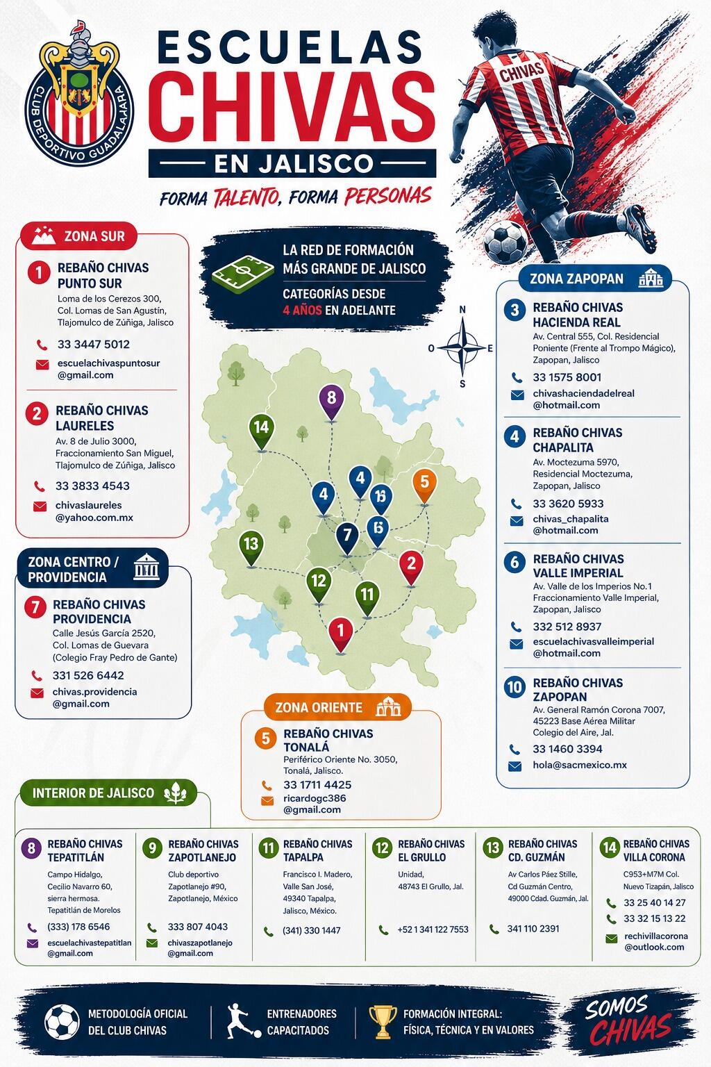 academias de futbol guadalajara