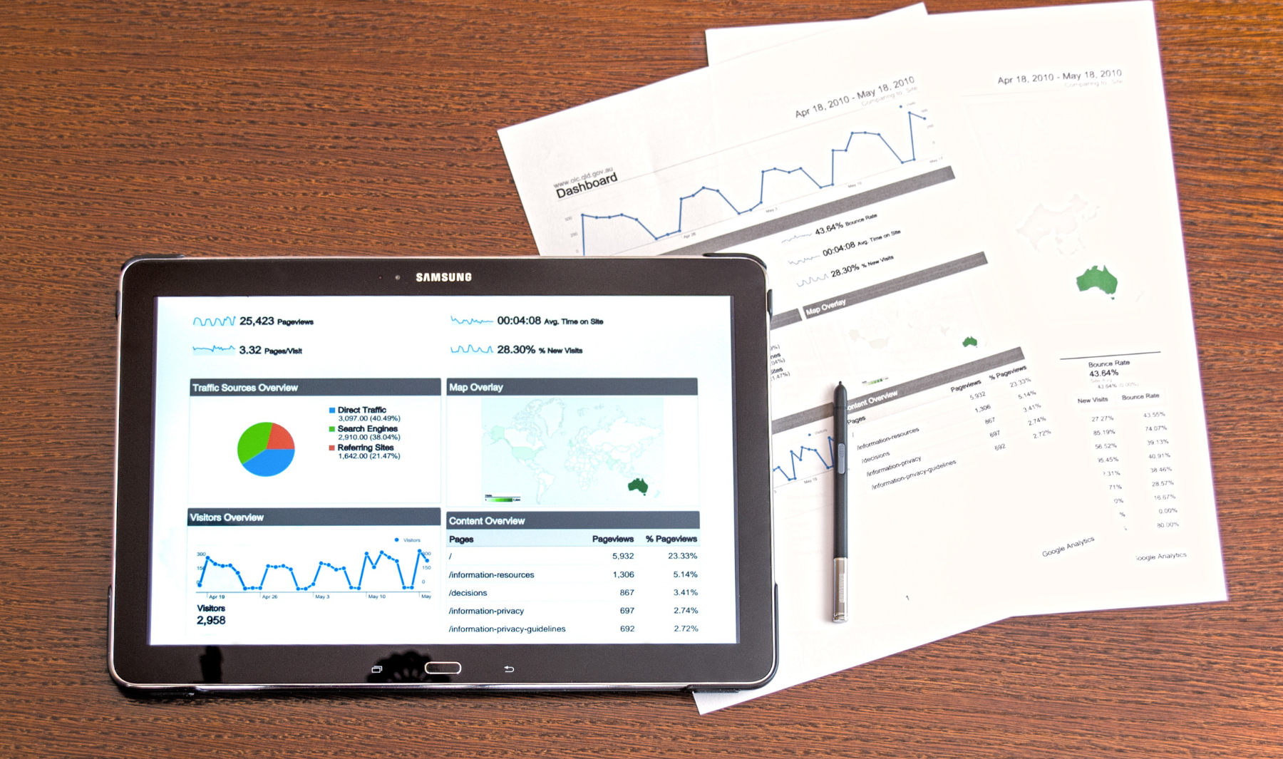 cursos google
