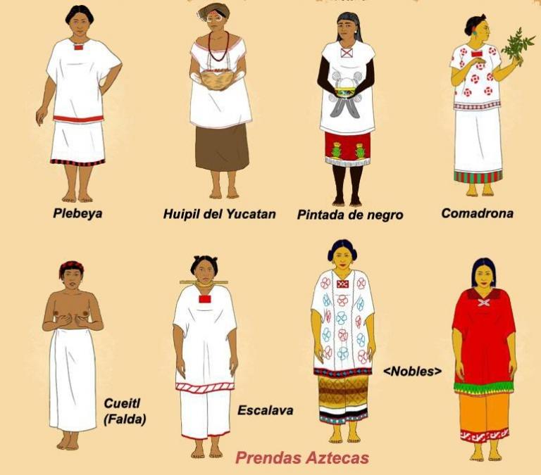 Cultura Azteca-Mexica: origen, historia y características