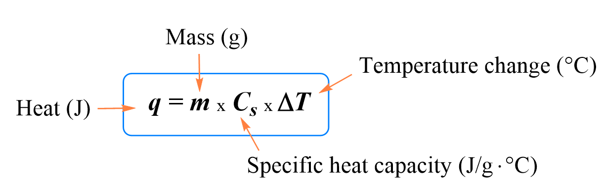 Specific heat capacity formula