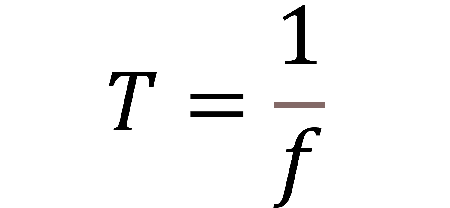 Wave period formula