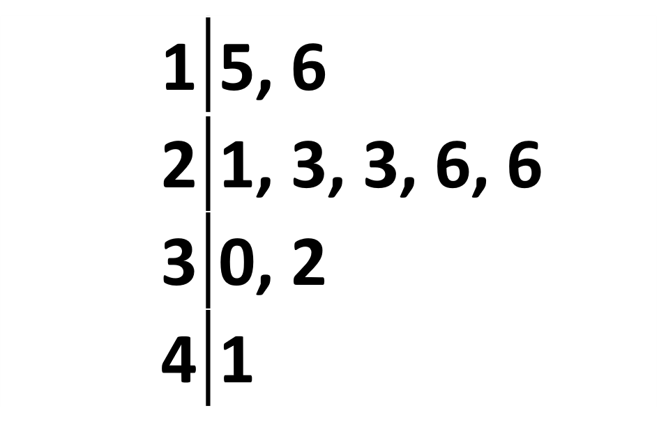 Stem and leaf plot sample