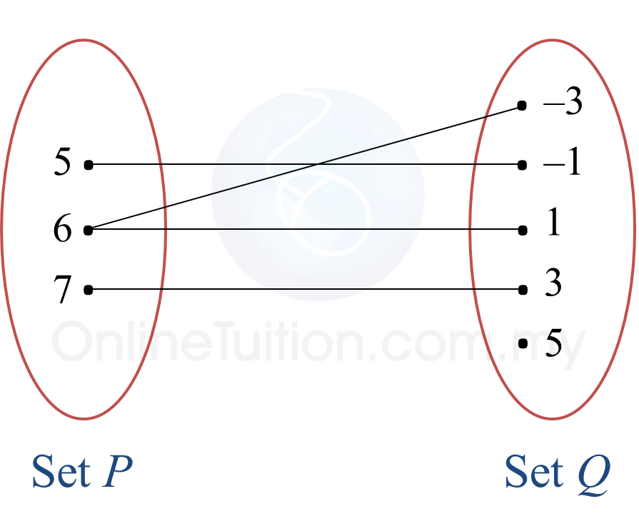 Add Maths mark scheme