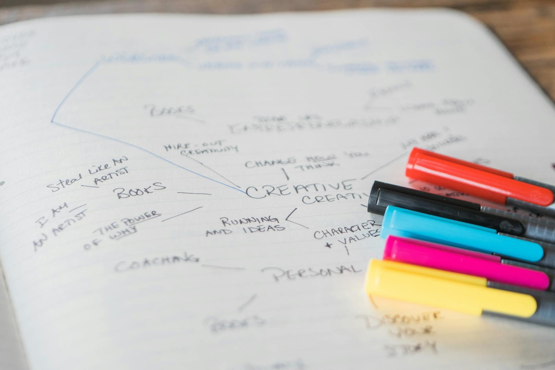 A mind map drawn on a book with coloured pens placed on top