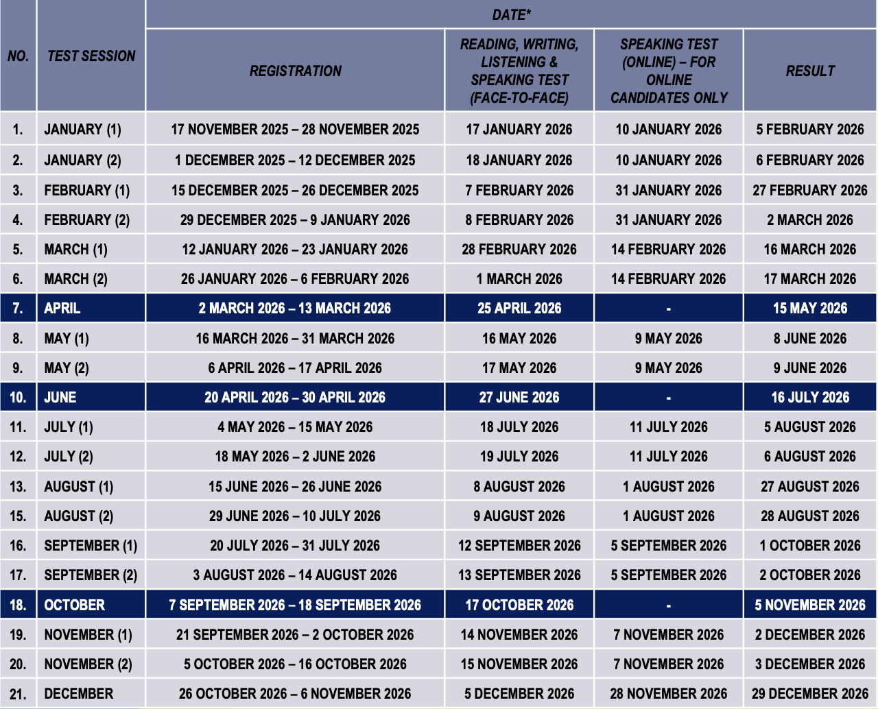 A table showcasing the MUET on-demand schedule for 2026.