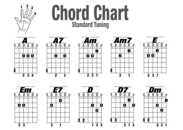 Easy guitar chord diagrams