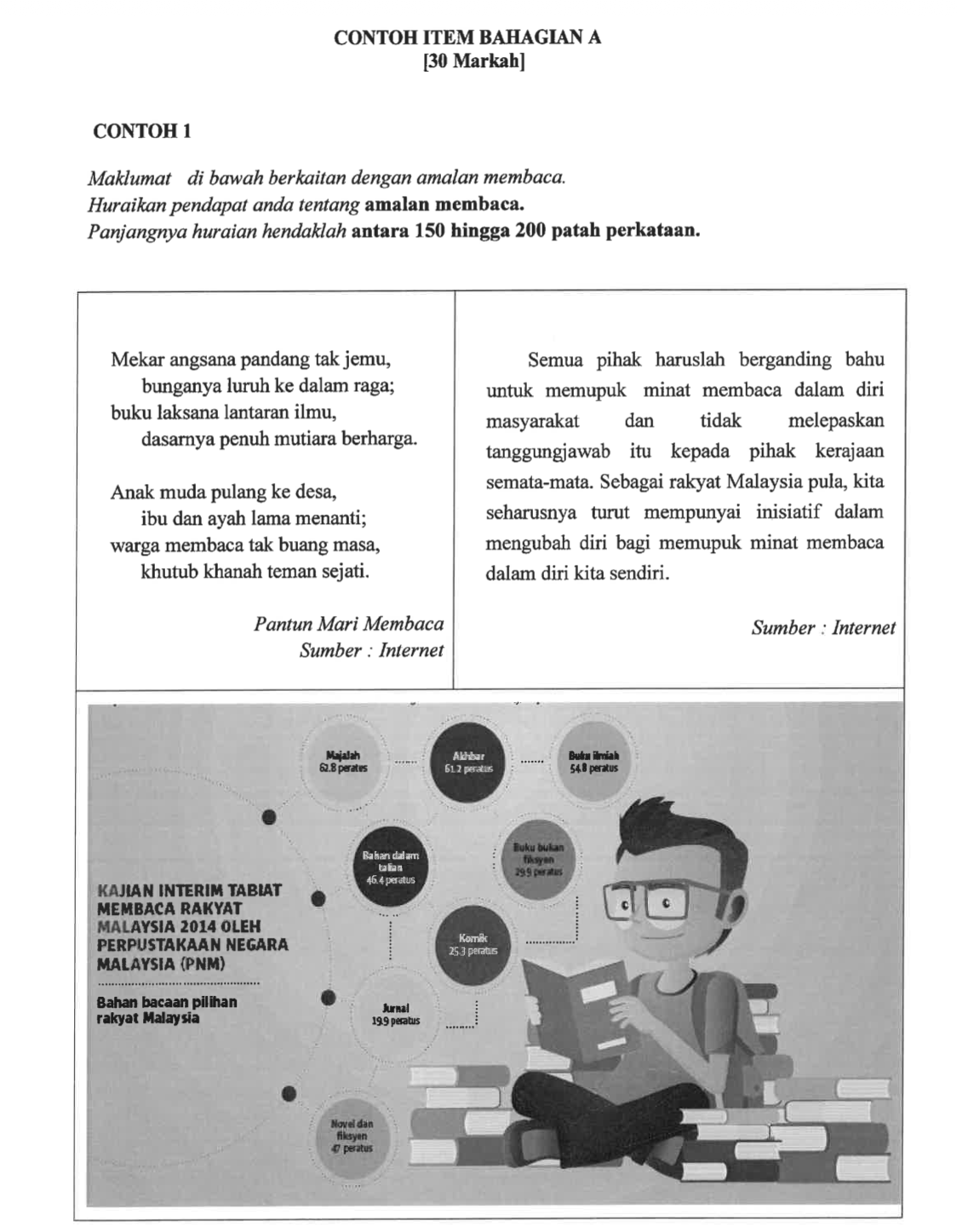 An example of a question from SPM Malay