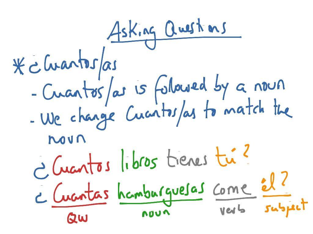 Como, Qual, Que, Cuanto... learn all the questions in Spanish