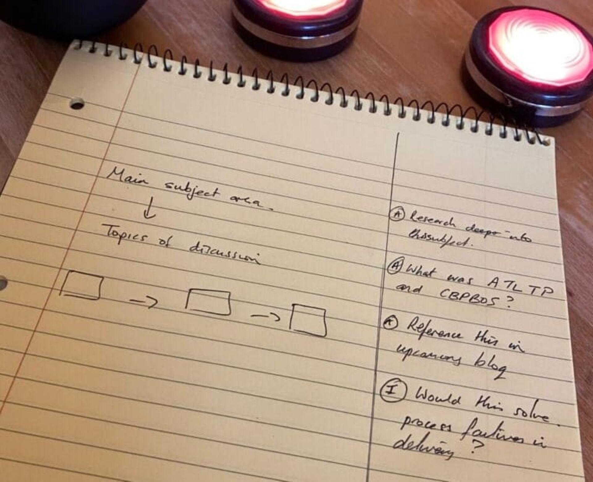 Handwritten notes on a spiral notebook outlining a main subject area, topics of discussion, and four numbered research tasks.