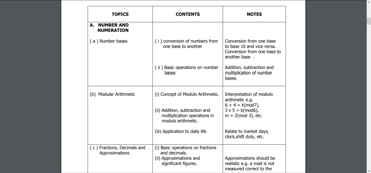Maths WAEC syllabus sample. 