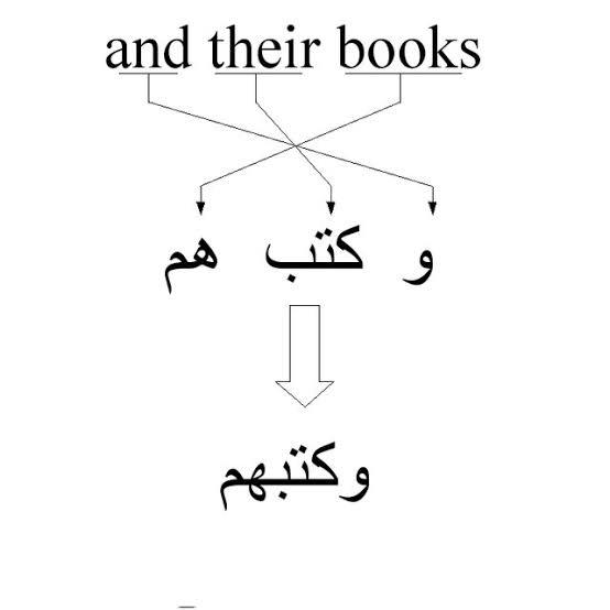 Composing Arabic sentences