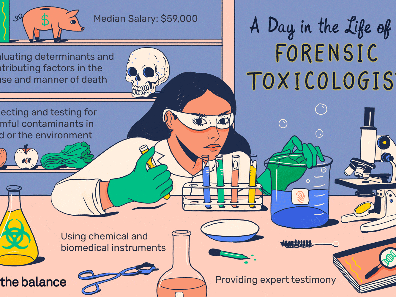 Forensic