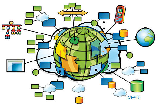 GIS Analysis
