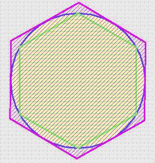 De Pi cijfers zijn duidelijker geworden dankzij Archimedes