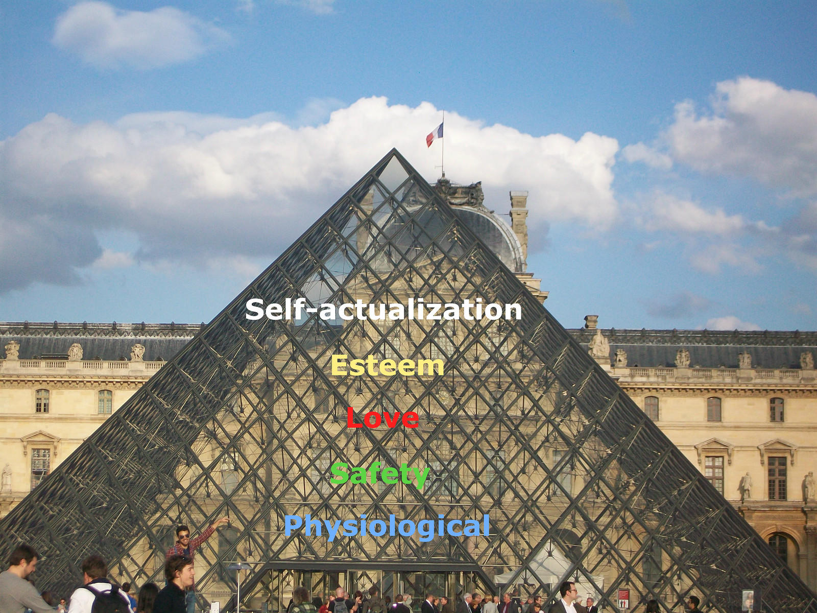 De piramide van Maslow