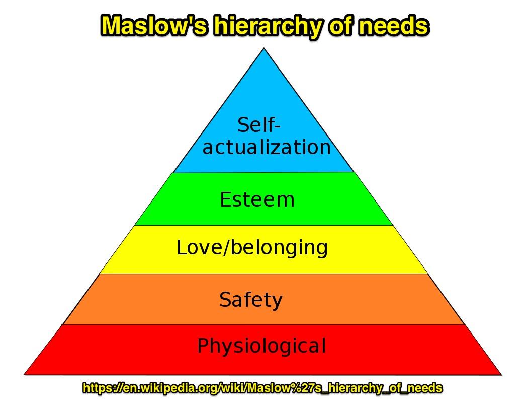 Neem kennis van de behoeftepiramide van Maslow
