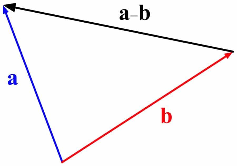 eenvoudige vectordiagram