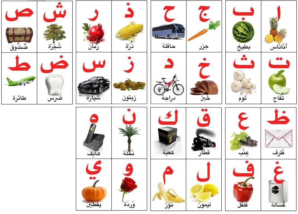 Arabische alfabet kaarten voor kinderen