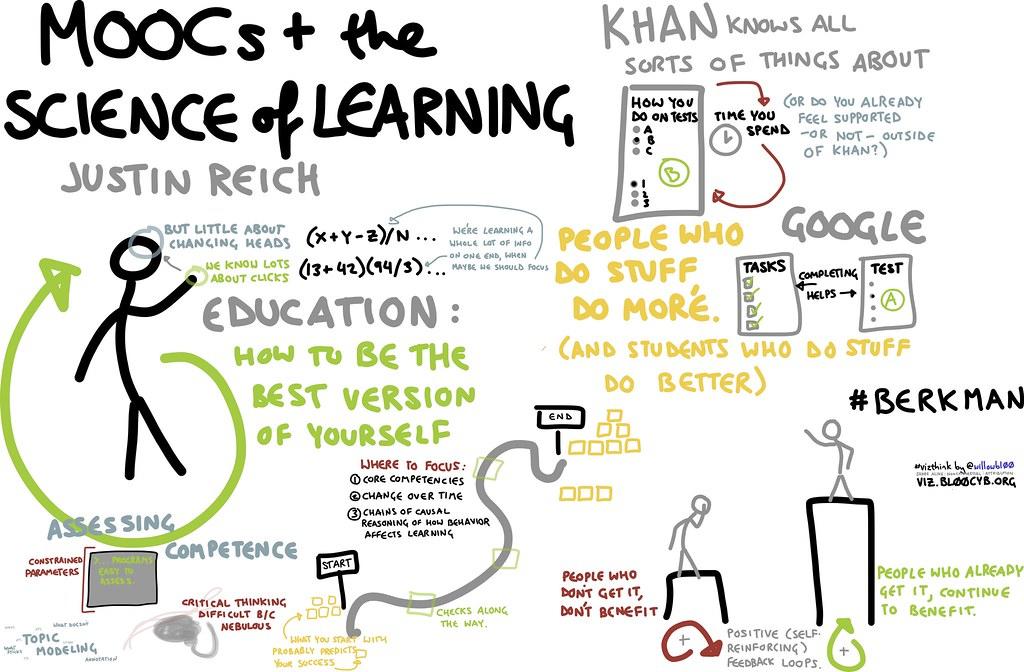 MOOCs leert je leren