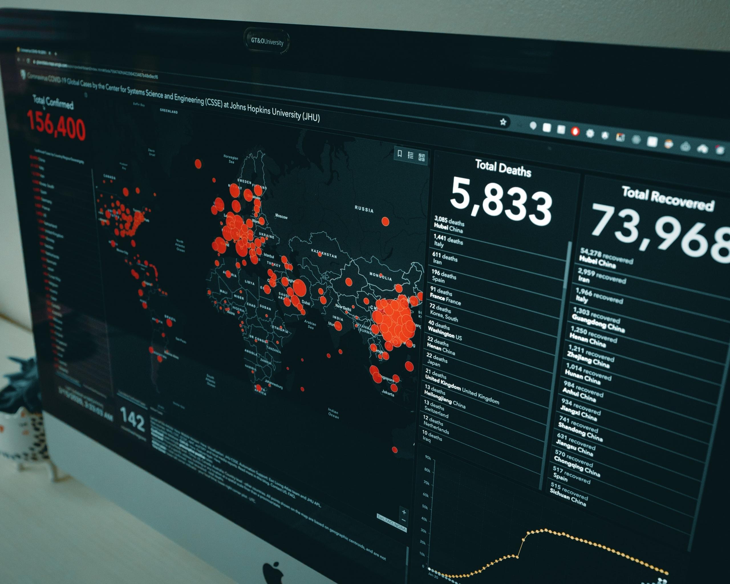 Data over Covid-19