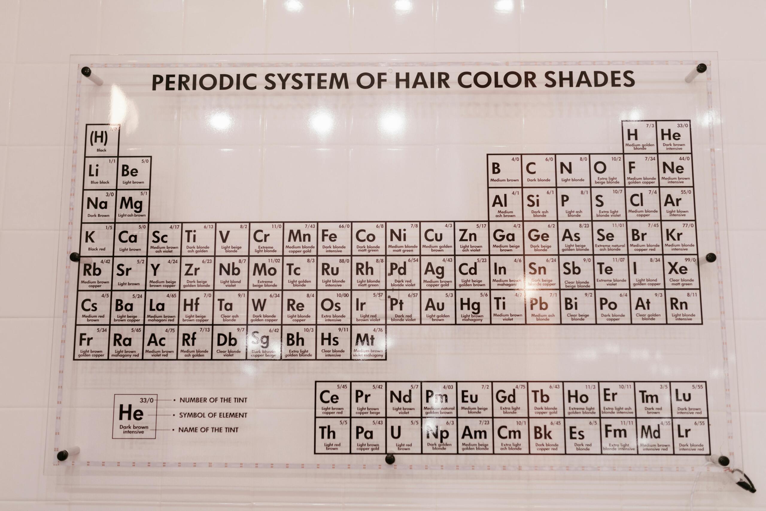 Een wandbord met een schematische weergave van het periodiek systeem.