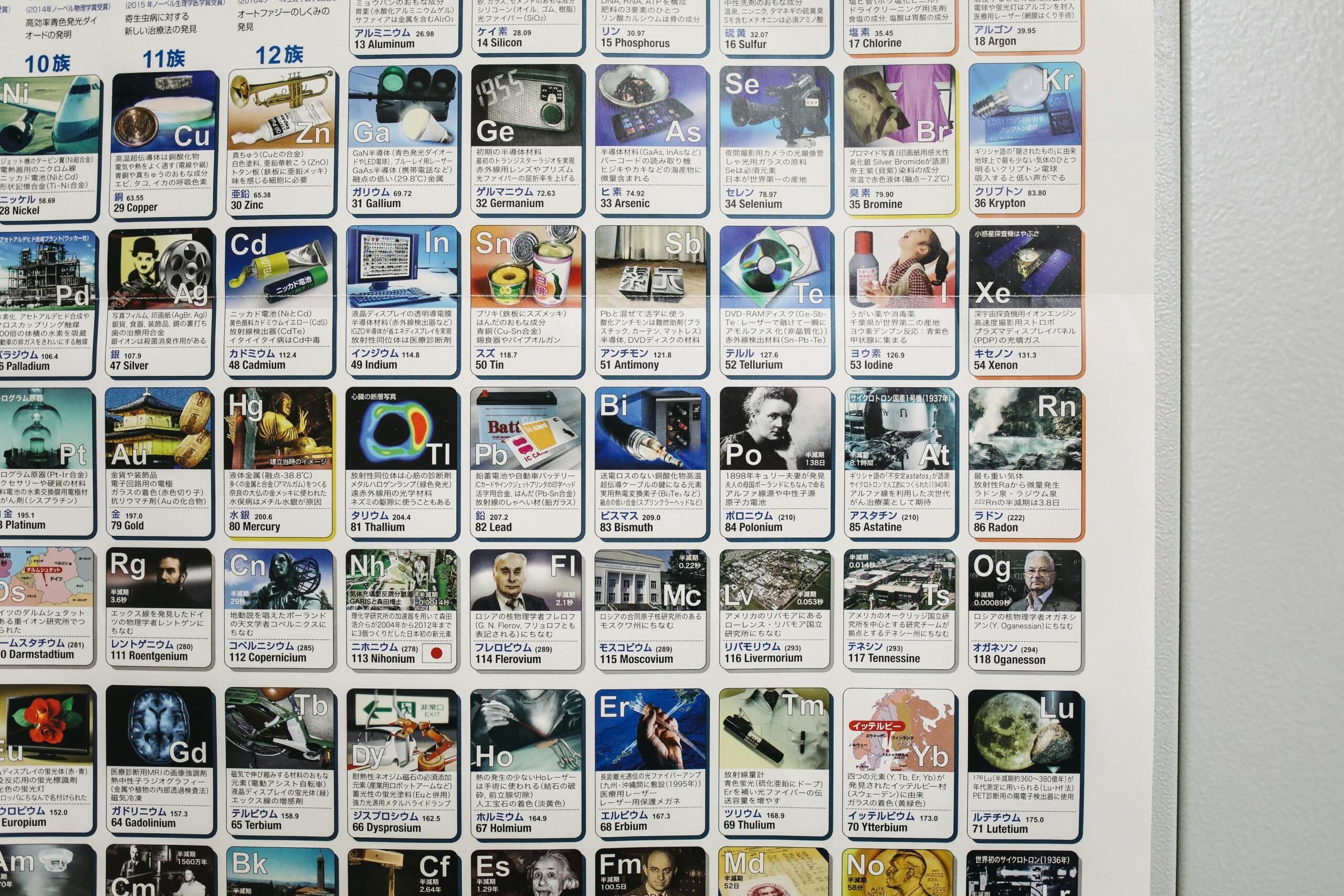 Een poster van het periodiek systeem met afbeeldingen en tekst.
