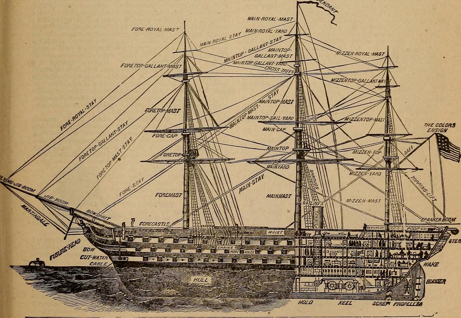 Båtbilde fra Webster's praktiske ordbok. 